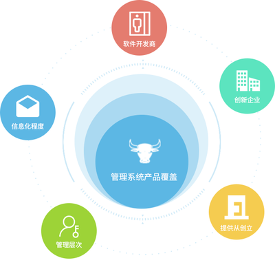 專業知識產權服務 守護您的創新與智慧成果