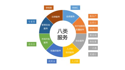 科技履約貸 知識產權服務機構的融資利器與戰略伙伴